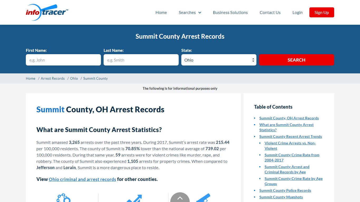 Summit County, OH Arrests, Mugshots & Jail Records - InfoTracer
